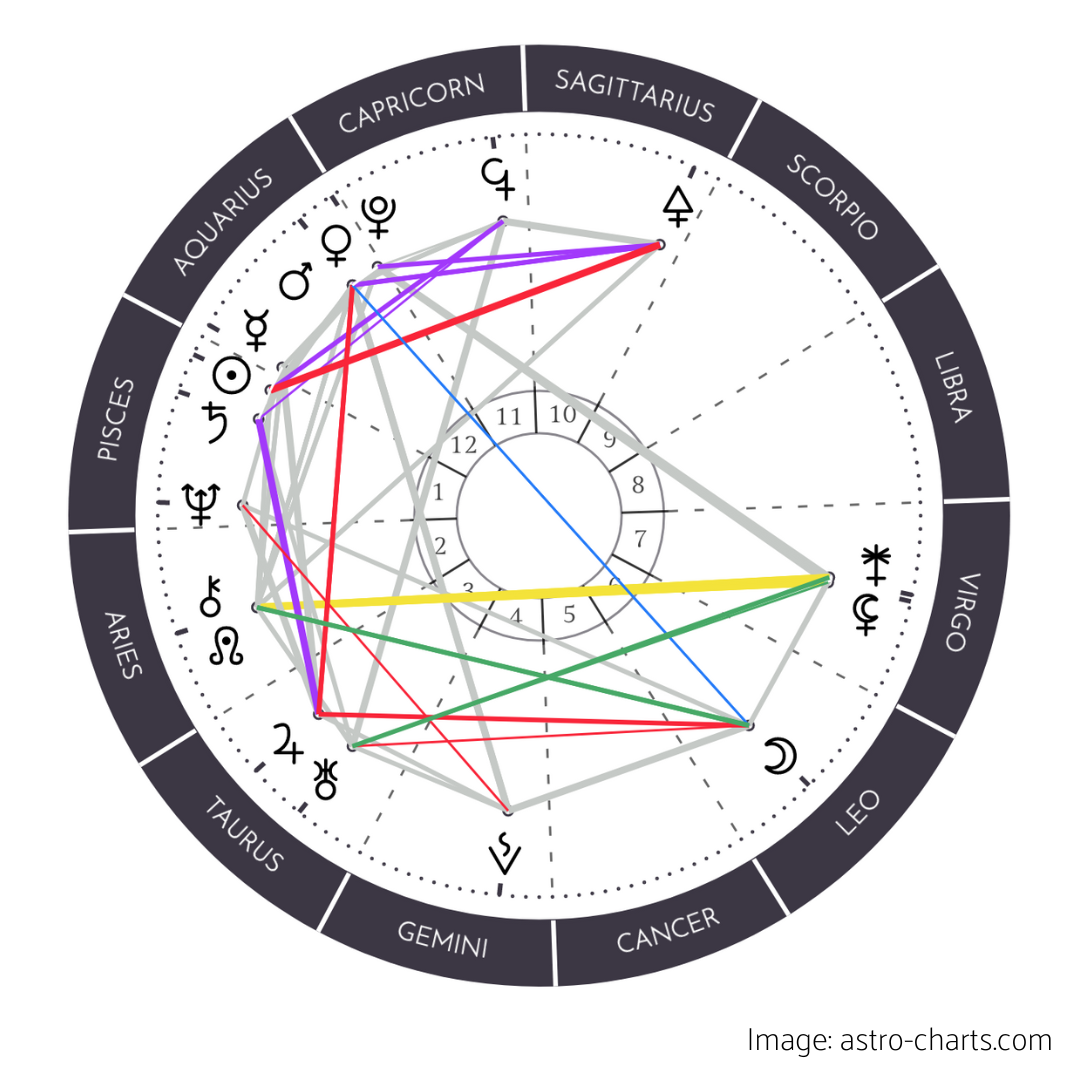 https://astro-charts.com/chart-of-moment/